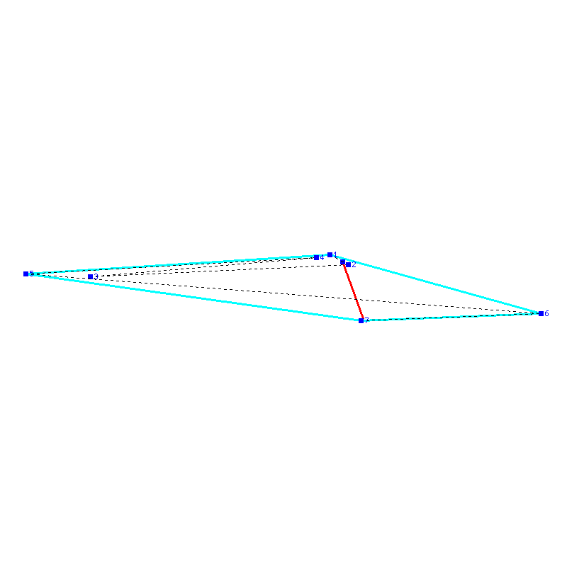 Flugauswertung